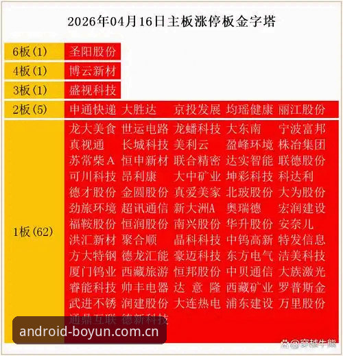 博云体育2026直接装详解：安卓新版实际体验与数据表现