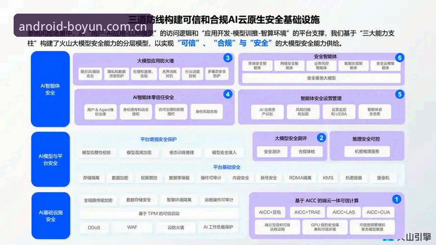 博云APP上着稳新版安全吗？官方更新日志背后的技术逻辑深度解析